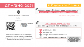 /Files/images/2020-2021_navchalniy_rk/11_09_2020-Kopiya-_ZNO-2020_-pidsumky-provedennya_-1024x576.png